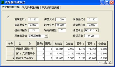 OCAD应用：双光楔扫描型系统初始结构设计的图8