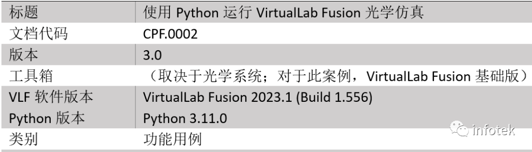 使用Python运行VirtualLab Fusion光学仿真的图13