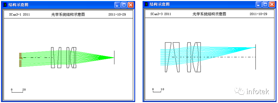 OCAD应用：双光楔扫描型系统初始结构设计的图2