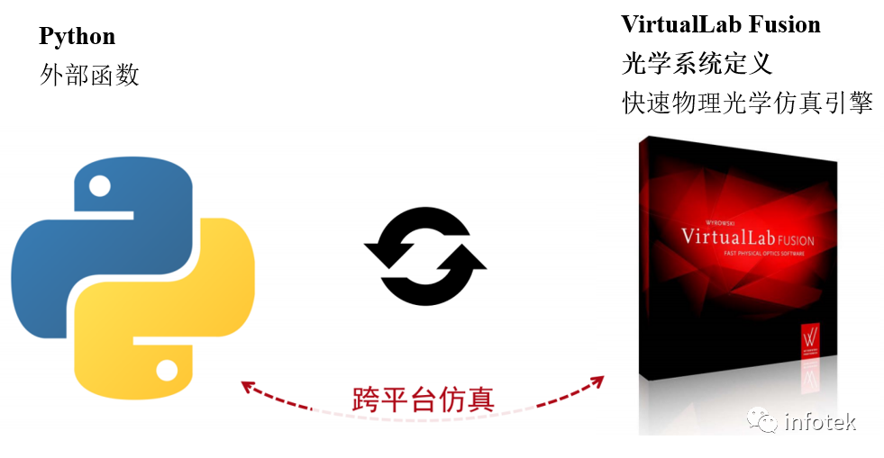 使用Python运行VirtualLab Fusion光学仿真的图2