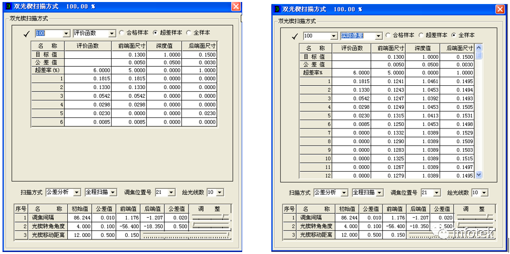 OCAD应用：双光楔扫描型系统初始结构设计的图12