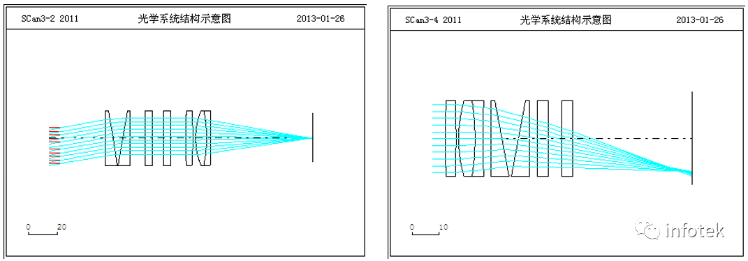 OCAD应用：双光楔扫描型系统初始结构设计的图5