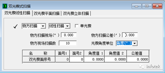 OCAD应用：双光楔扫描型系统初始结构设计的图1