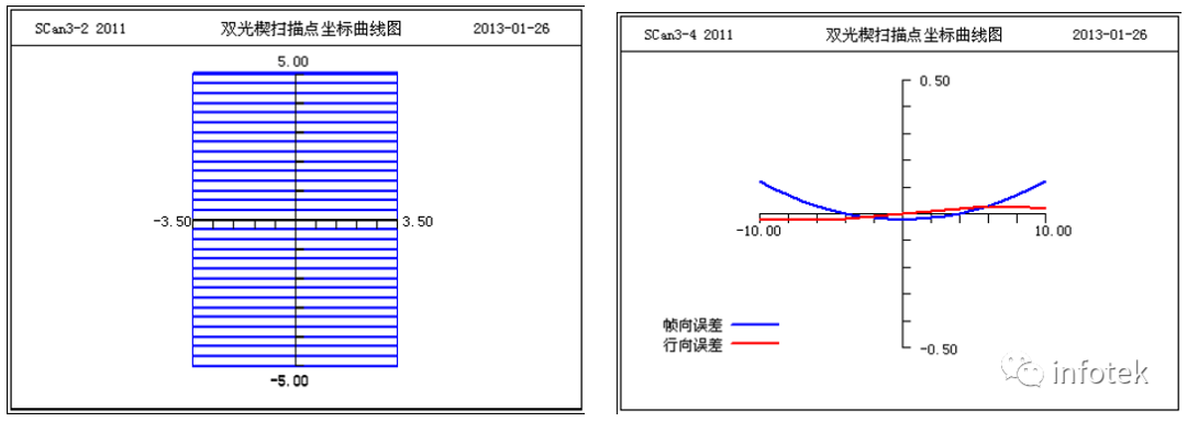 OCAD应用：双光楔扫描型系统初始结构设计的图6