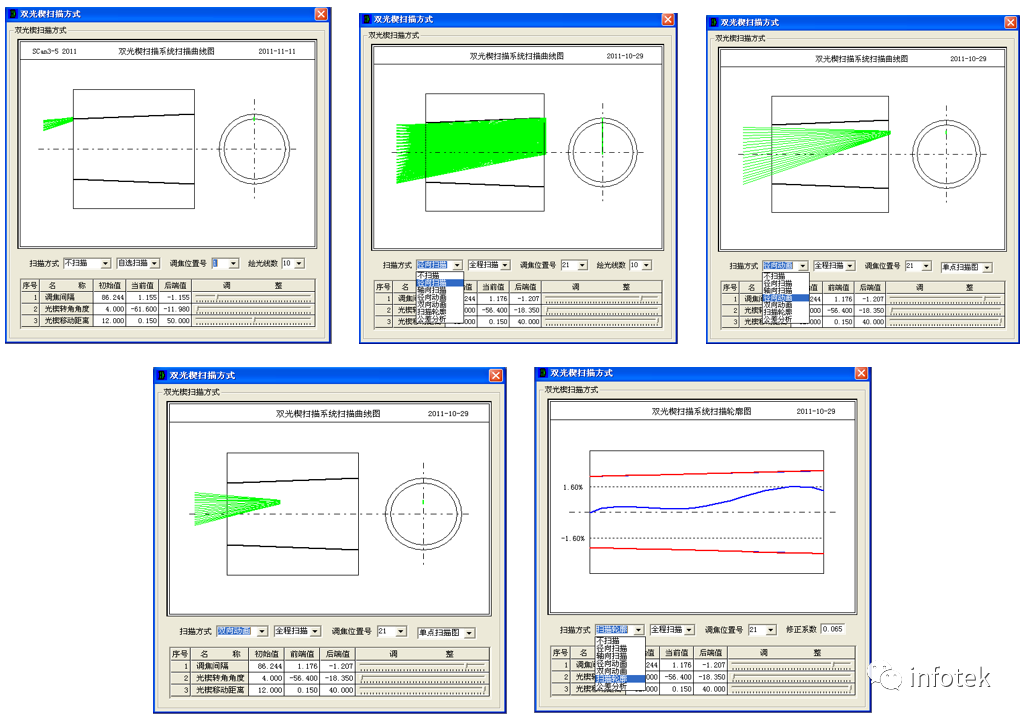 OCAD应用：双光楔扫描型系统初始结构设计的图10