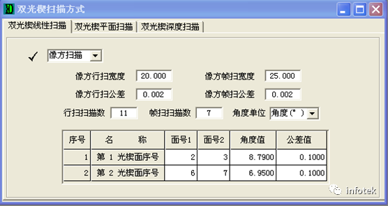OCAD应用：双光楔扫描型系统初始结构设计的图4