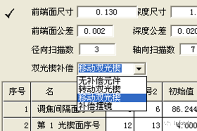OCAD应用：双光楔扫描型系统初始结构设计的图9