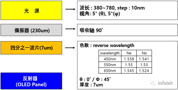 TechWiz LCD 2D應用：減反射圓偏振器