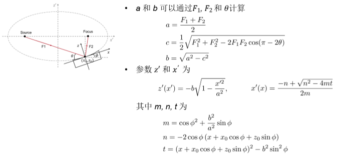 VirtualLab：用于X射线束的掠入射聚焦镜的图5