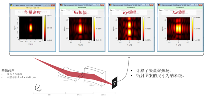 VirtualLab：用于X射线束的掠入射聚焦镜的图6