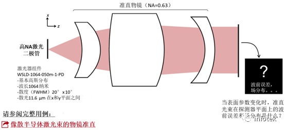 VirtualLab：參數掃描結果的導出的圖3