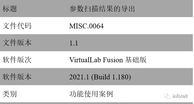 VirtualLab：參數掃描結果的導出的圖10