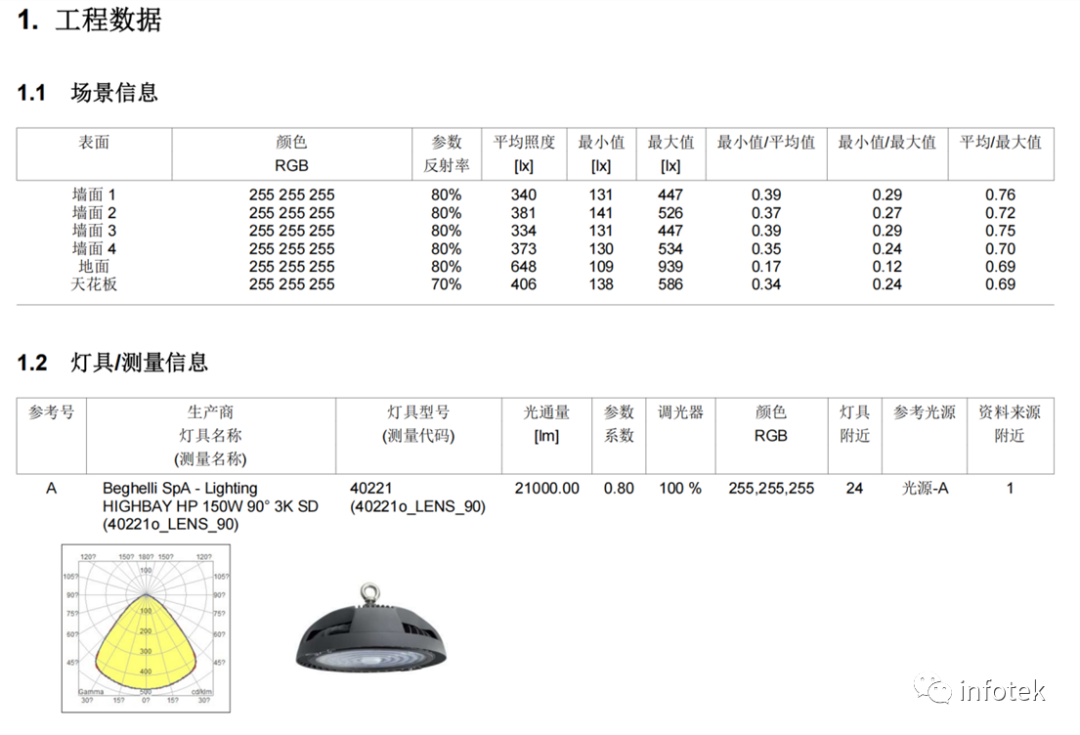 LITESTAR 4D应用：室内篮球场照明的图1
