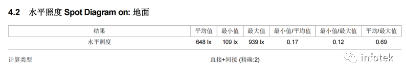 LITESTAR 4D应用：室内篮球场照明的图9