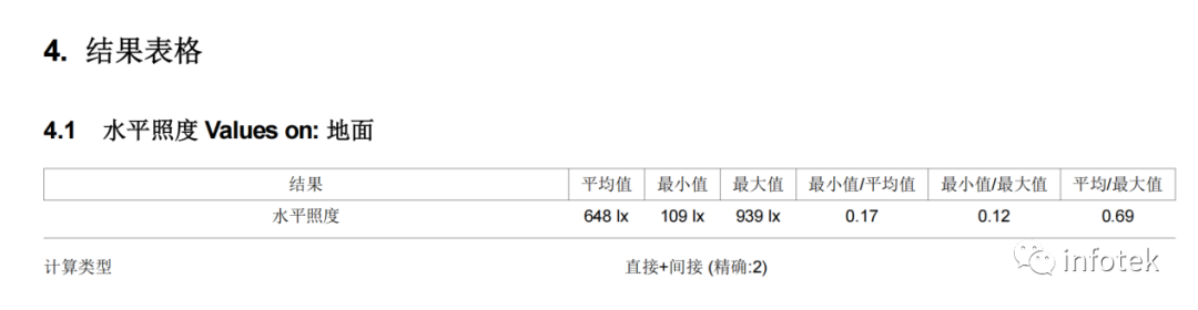 LITESTAR 4D应用：室内篮球场照明的图7
