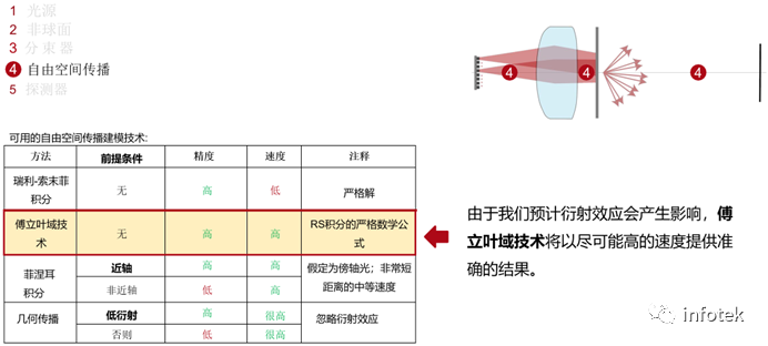 VirtualLab：点阵投影仪功能原理的演示的图9