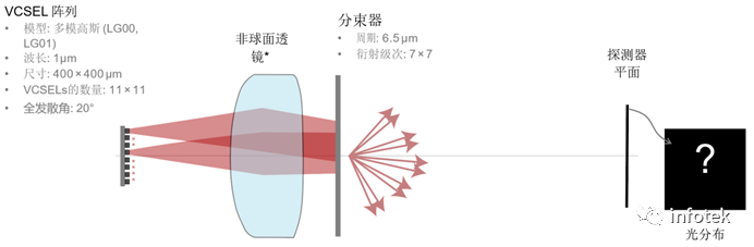 VirtualLab：点阵投影仪功能原理的演示的图2