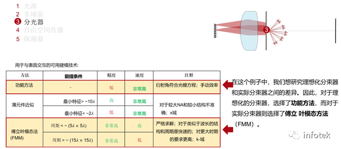 VirtualLab：点阵投影仪功能原理的演示的图6