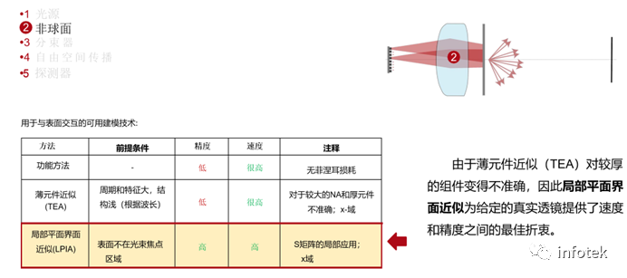 VirtualLab：点阵投影仪功能原理的演示的图5