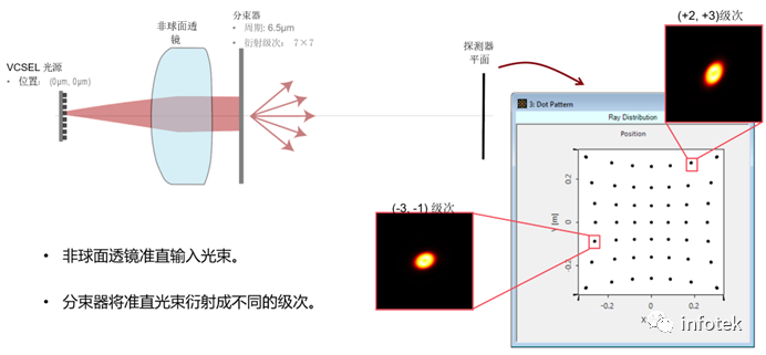 VirtualLab：点阵投影仪功能原理的演示的图10