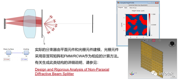 VirtualLab：点阵投影仪功能原理的演示的图8