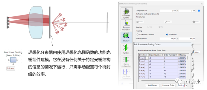 VirtualLab：点阵投影仪功能原理的演示的图7