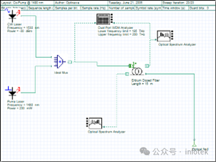 OptiSystem应用：放大器泵浦功率效应的图2