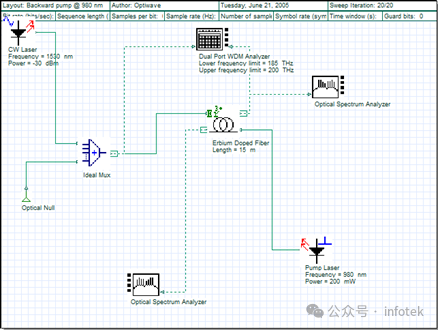 OptiSystem应用：放大器泵浦功率效应的图4