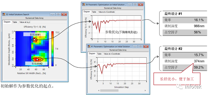 VirtualLab：单入射方向光波导耦合光栅的优化的图6