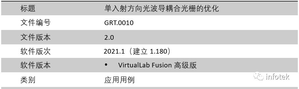 VirtualLab：单入射方向光波导耦合光栅的优化的图9