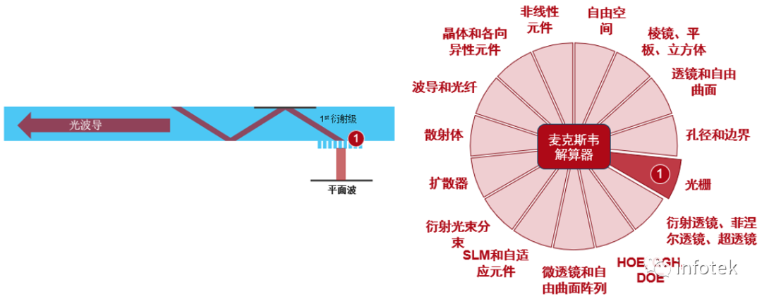 VirtualLab：單入射方向光波導(dǎo)耦合光柵的優(yōu)化的圖8