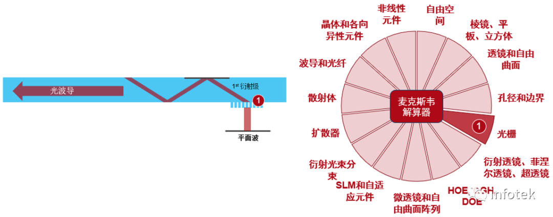 VirtualLab：单入射方向光波导耦合光栅的优化的图8