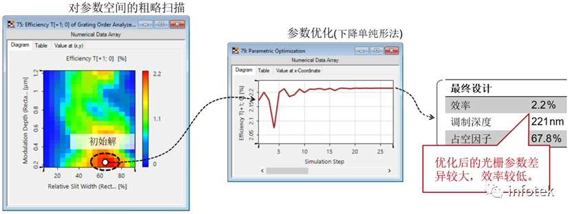 VirtualLab：單入射方向光波導(dǎo)耦合光柵的優(yōu)化的圖7