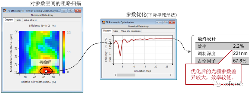 VirtualLab：单入射方向光波导耦合光栅的优化的图7