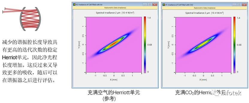 VirtualLab：Herriott池的建模的图22