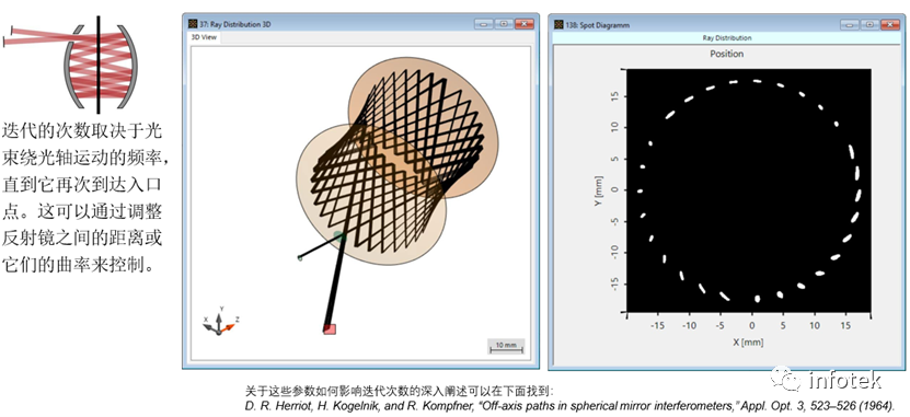 VirtualLab：Herriott池的建模的图21