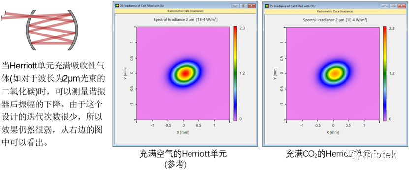 VirtualLab：Herriott池的建模的图20