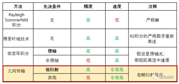 VirtualLab：Herriott池的建模的图5