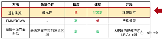 VirtualLab：Herriott池的建模的图11