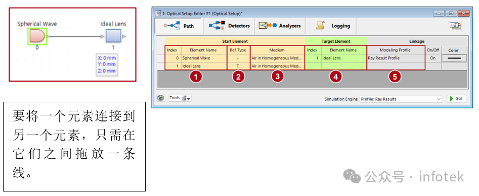 VirtualLab Fusion應用：光路設置的圖4