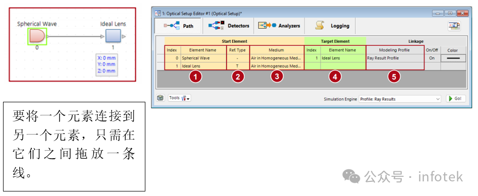 VirtualLab Fusion应用：光路设置的图4