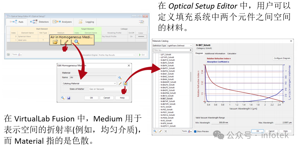 VirtualLab Fusion应用：光路设置的图6