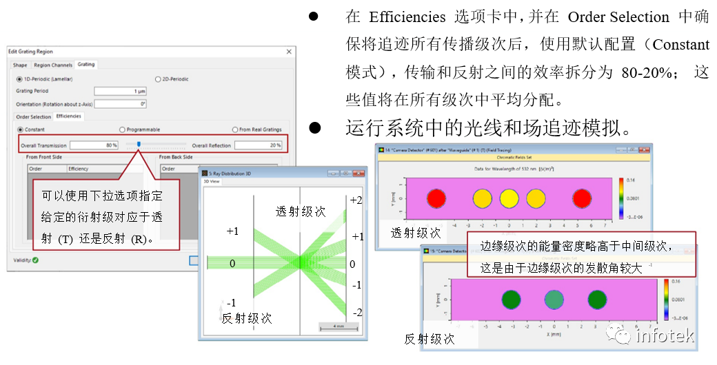 VirtualLab Fusion：光栅区域衍射级数和效率的规范的图8