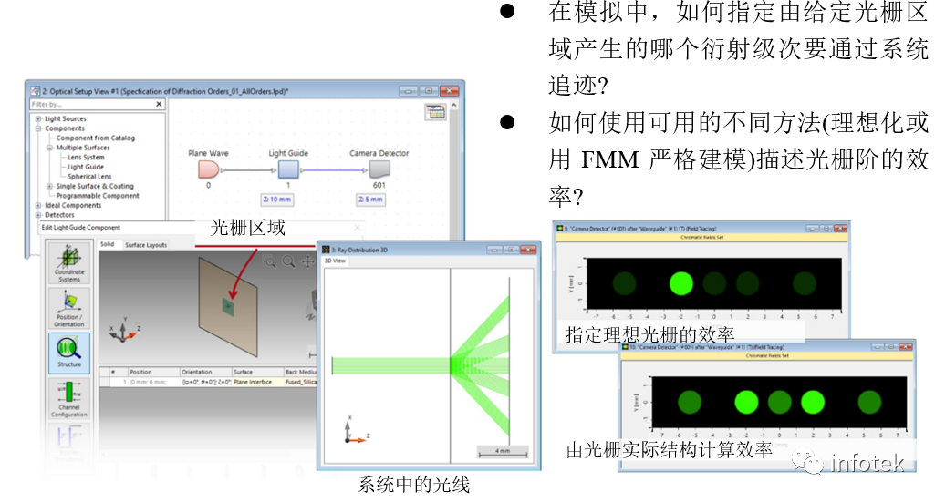 VirtualLab Fusion：光栅区域衍射级数和效率的规范的图2