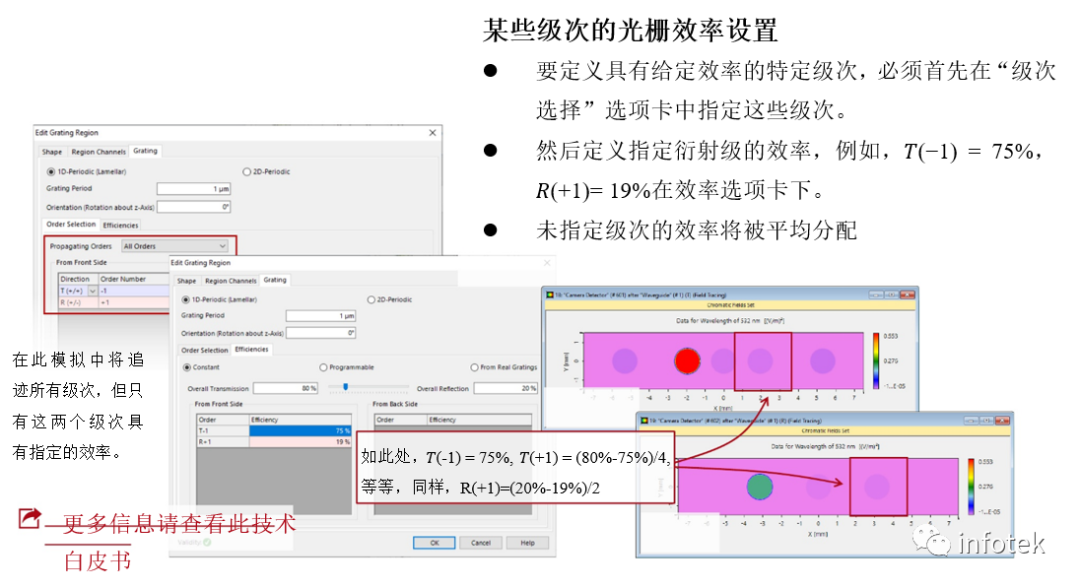 VirtualLab Fusion：光栅区域衍射级数和效率的规范的图9