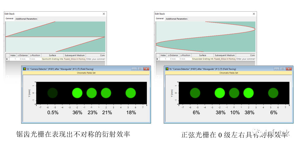 VirtualLab Fusion：光栅区域衍射级数和效率的规范的图13