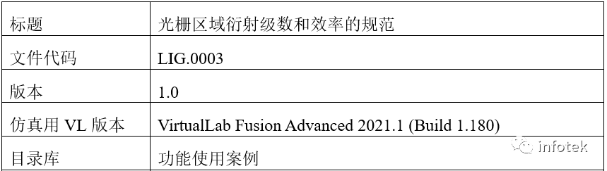 VirtualLab Fusion：光栅区域衍射级数和效率的规范的图14