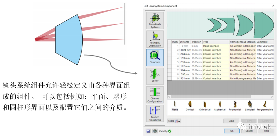 VirtualLab：F-Theta掃描鏡頭的性能評估的圖4