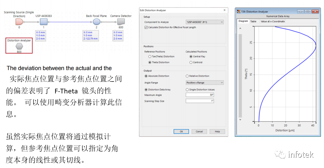 VirtualLab：F-Theta掃描鏡頭的性能評估的圖6