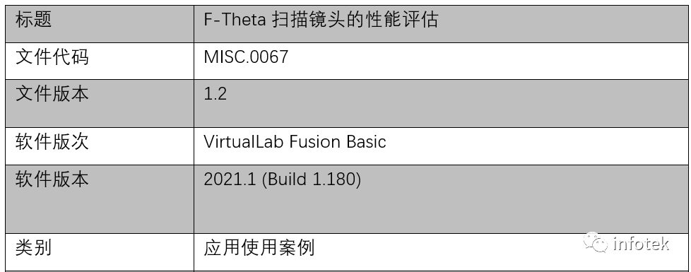 VirtualLab：F-Theta掃描鏡頭的性能評估的圖13